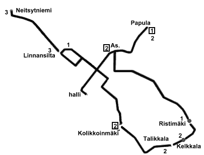 kumulatiivinen linjakartta